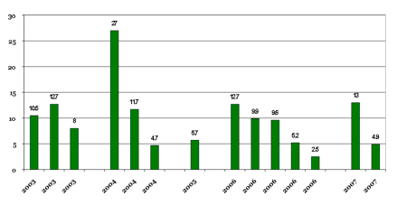 figure 3a