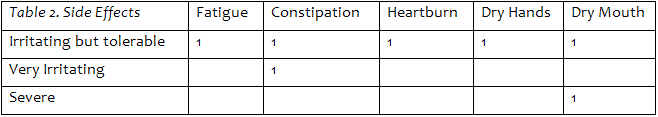 Compliance and Side Effects Table