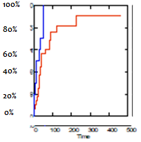 Vesicare Study Graph