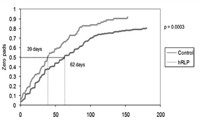 Impact On Continence